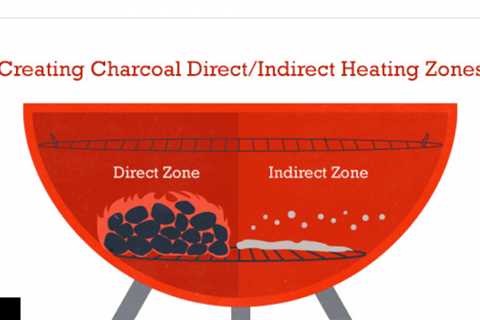 Charcoal Grilling Tips