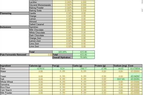 Recipe Calculators, Converters, Spreadsheets