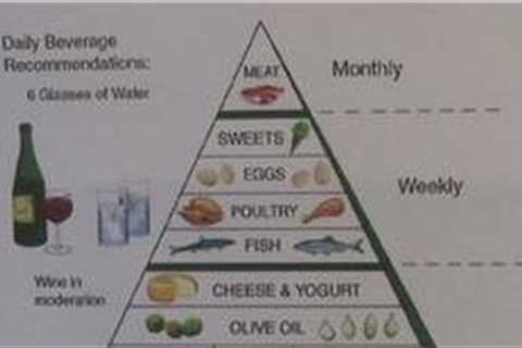 Healthy Cooking : Mediterranean Diet Basics