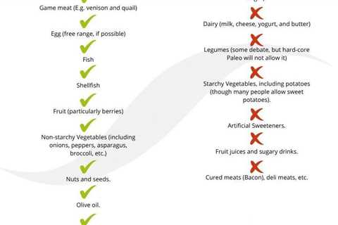 What’s the Difference Between the Paleo and Keto Diets?