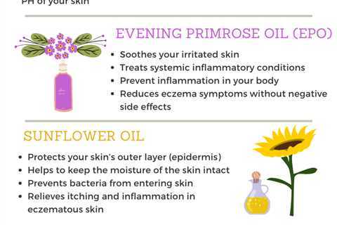 Herbs For Reducing Symptoms of Eczema